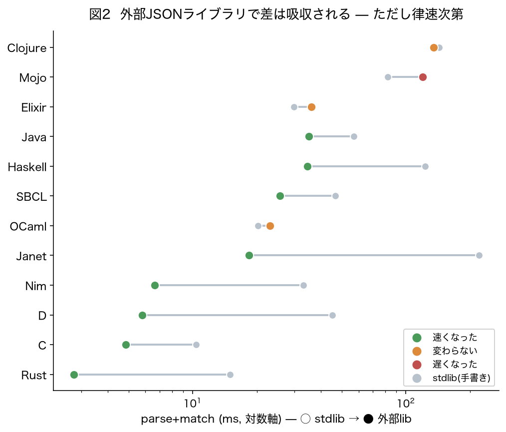 図2 stdlib→external