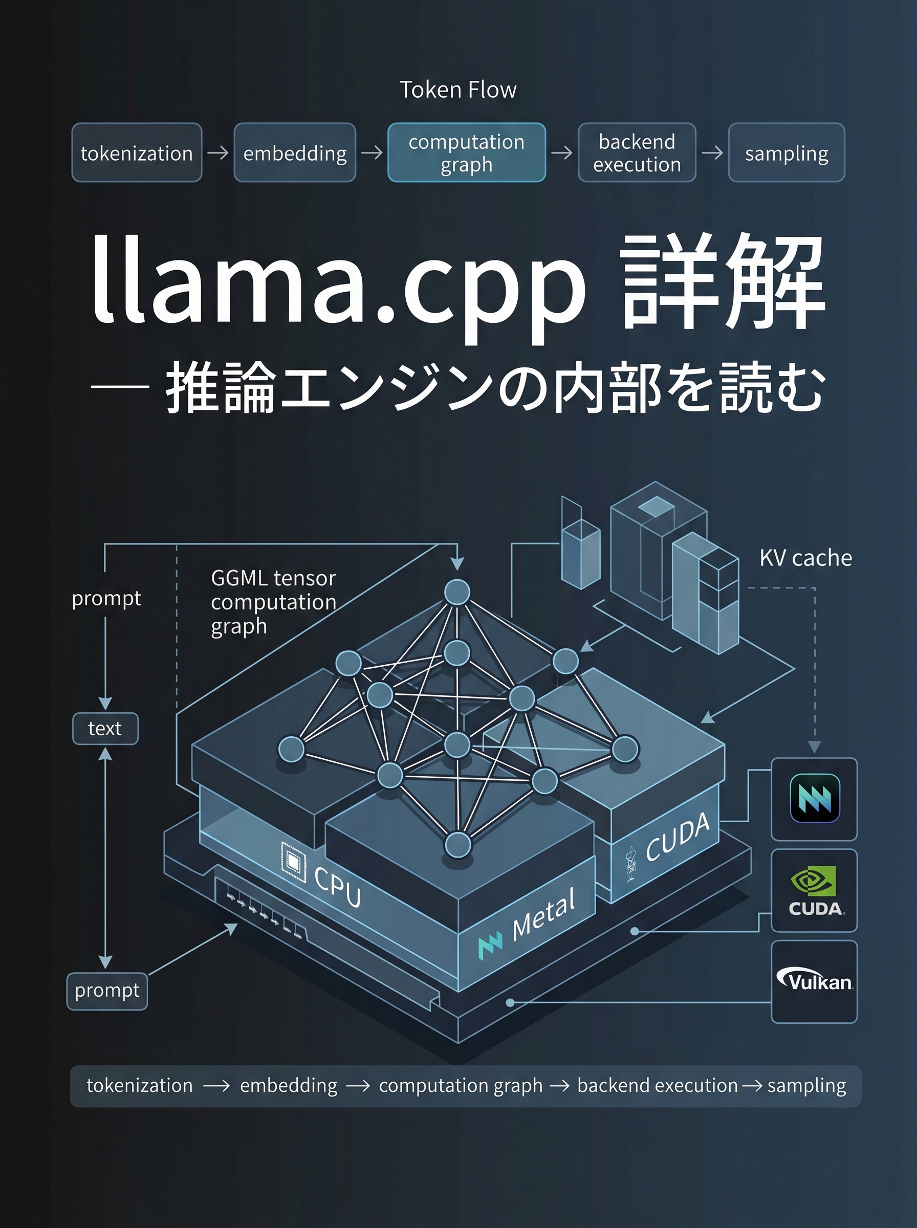 llama.cpp 詳解 ― 推論エンジンの内部を読む