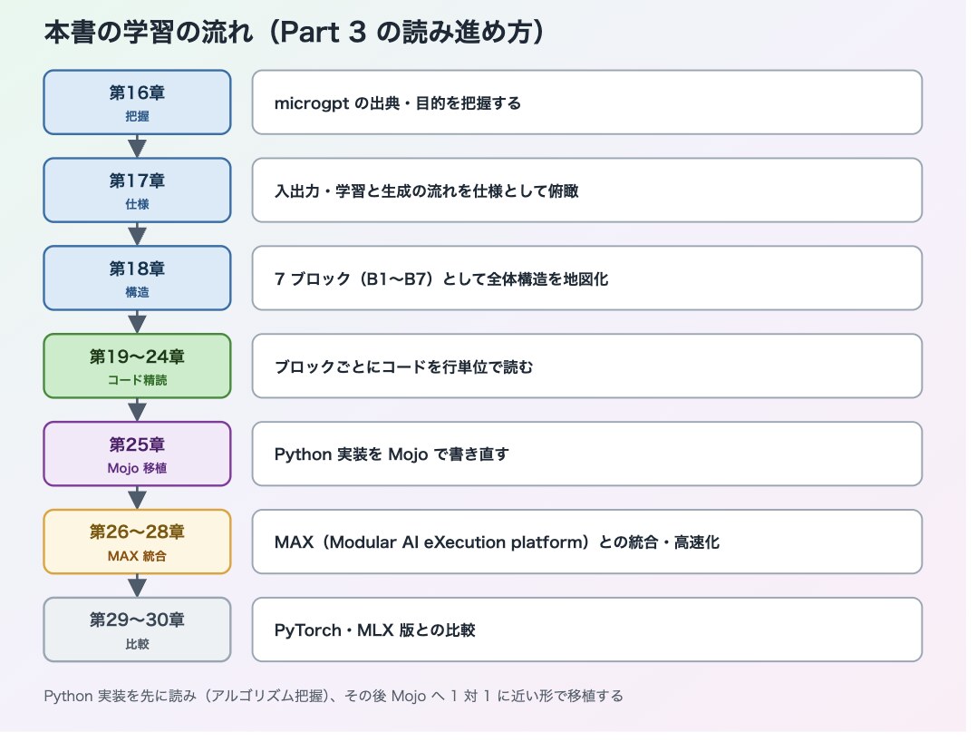 ../_images/microgpt_learning_flow.jpg